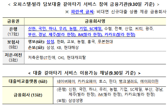 [금융위원회 제공]